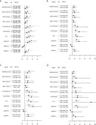 Protozoan-Viral-Bacterial Co-Infections Alter Galectin Levels and Associated Immunity Mediators in the Female Genital Tract